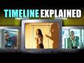 The Entire Backrooms Timeline Explained