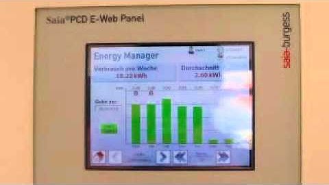 S-Energy Application "Coffe Machine"