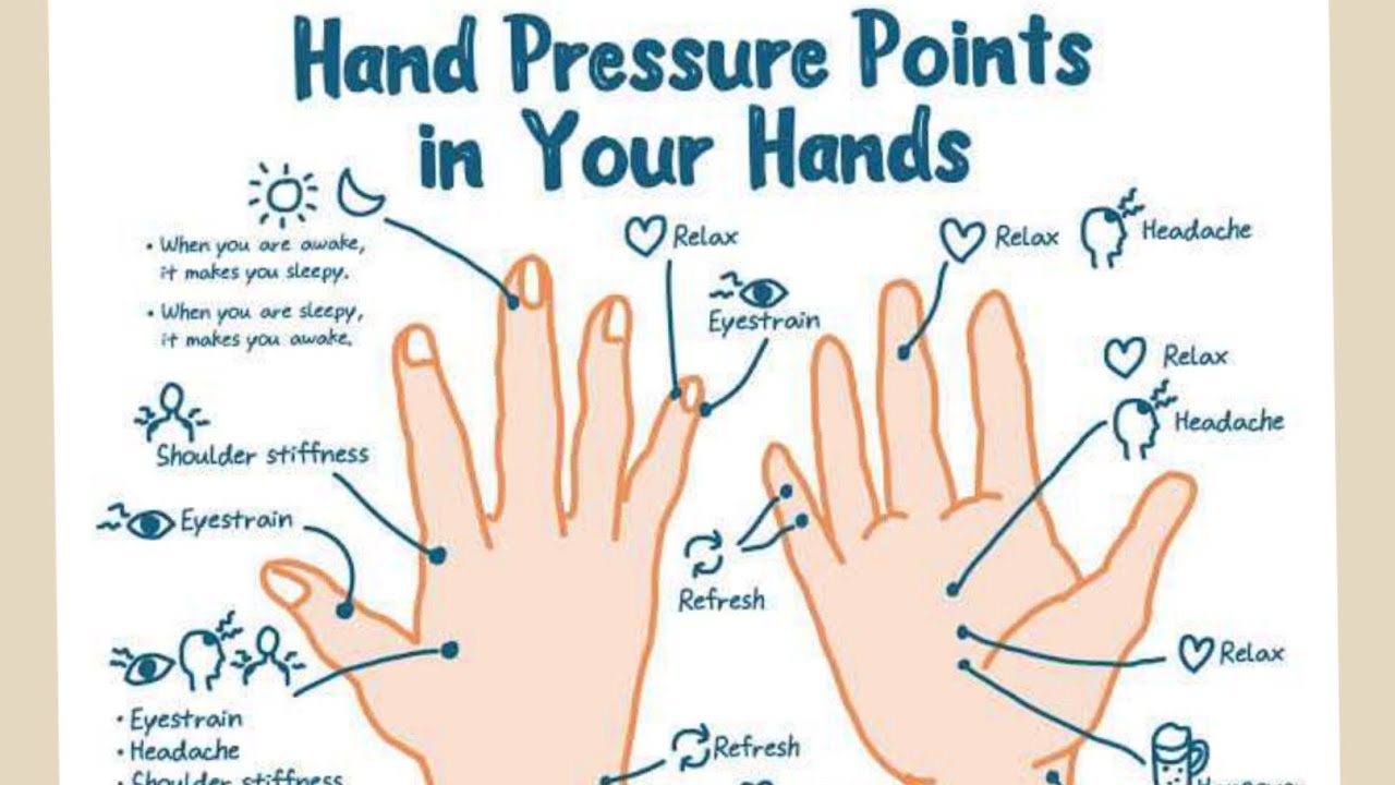 useful-pressure-points-in-our-body-youtube
