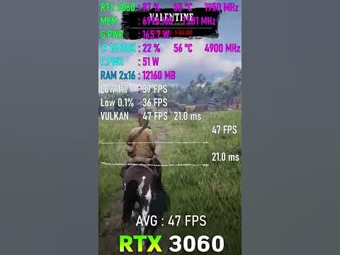 5 лучших видеокарт в 2023 году до 20.000 ₽ #shorts - YouTube