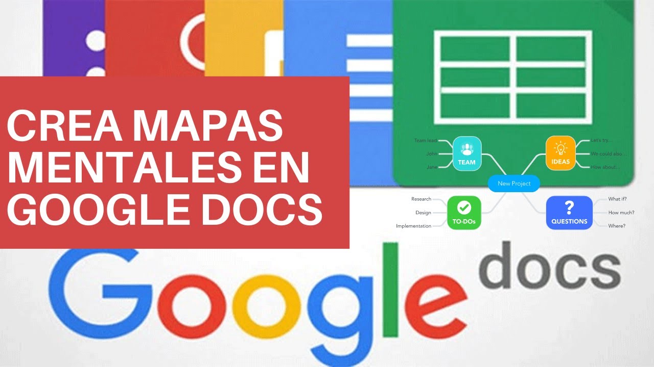 TeExplico Docente Cómo crear mapas mentales con Google Docs - YouTube