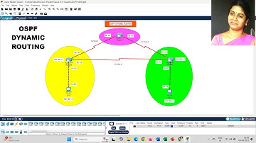 OSPF (Open Shortest Path First) Dynamic Routing | Cisco Packet Tracer