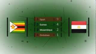 Zimbabwe vs Egypt, 7 June 2013, FIFA World Cup 2014