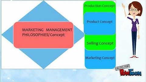 Class XII  Business Studies  Chapter-11 Part-1  Marketing Management  Revise in 3 Minutes
