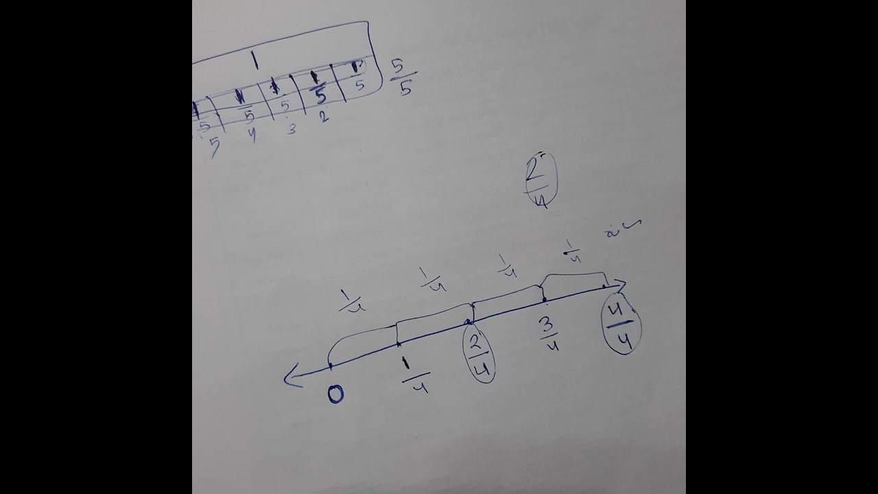 شرح و حل اسئلة الكسور على خط الاعداد صف ثالث قناة حياتنا التعليمية