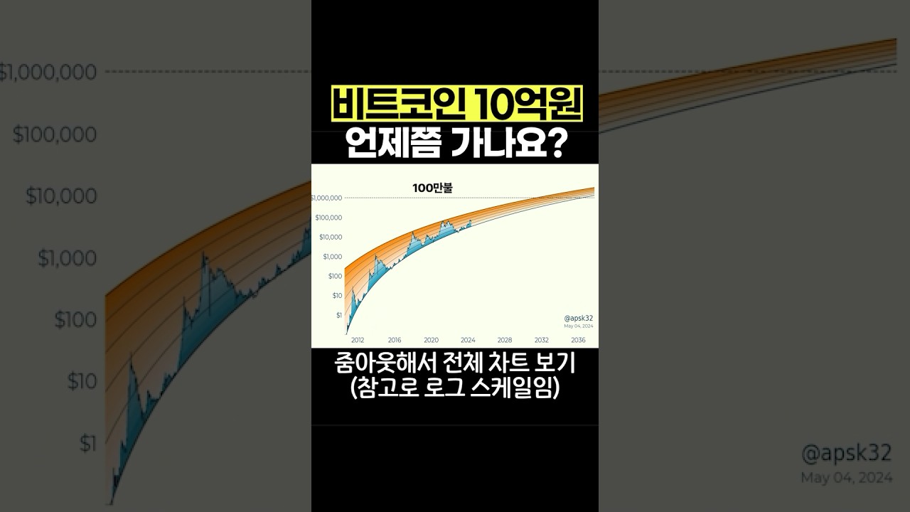 비트코인 10억 근거 (Power Law 가격 모델) - YouTube
