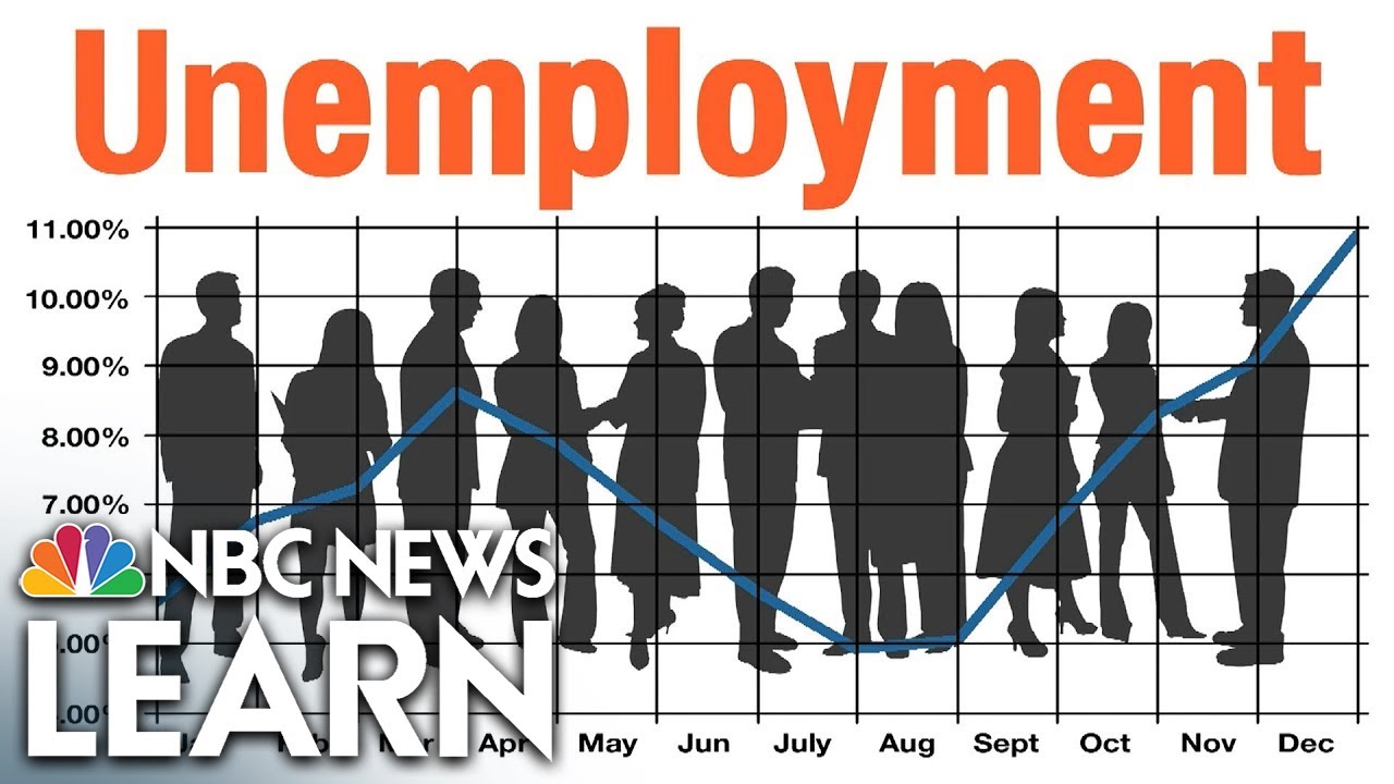 Unemployment, Measuring the Health of the Economy - YouTube