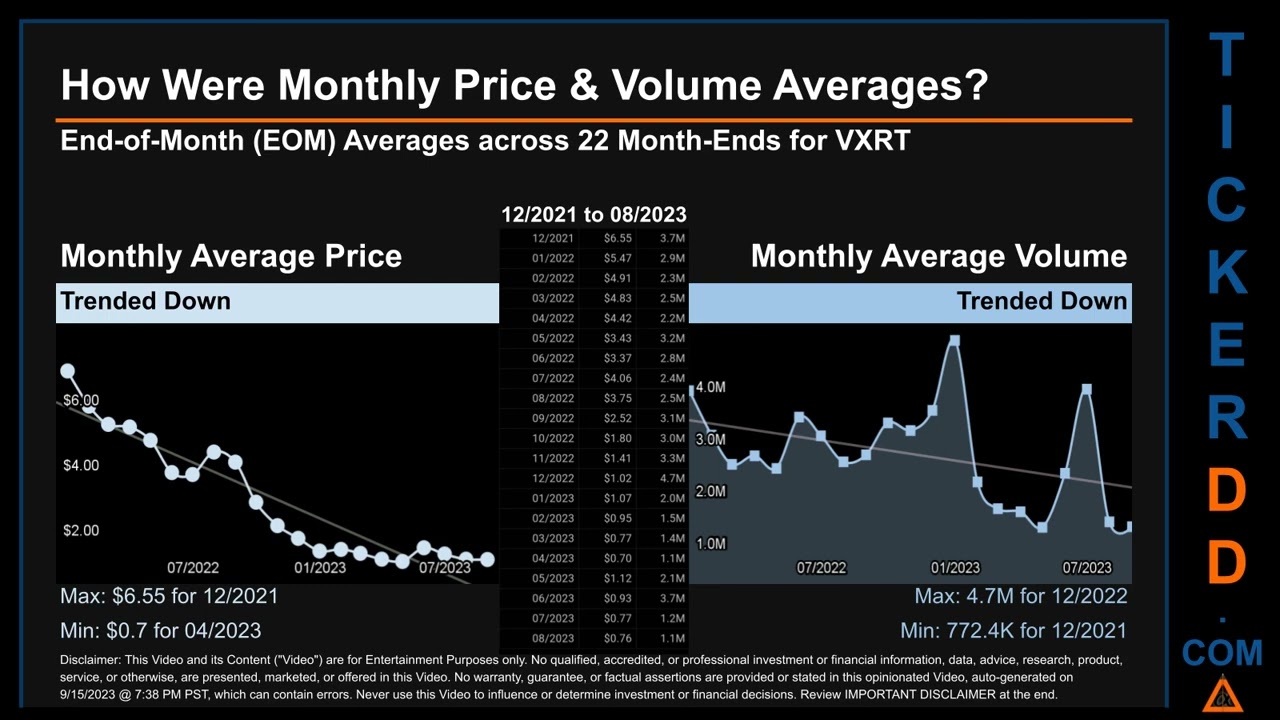 VXRT News along with Price and Volume Analysis VXRT Stock Analysis $VXRT Latest News TickerDD VXRT P