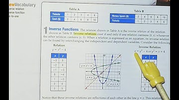 1.7: Inverse Functions