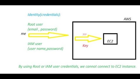 By using Root user or IAM user credentials can i able to connect to EC2 Instance