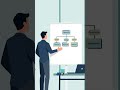 What is Resource Breakdown Structure in Project Management? #psypm #projectmanagement