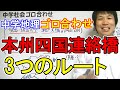 中学社会【ゴロ合わせ】地理「本州四国連絡橋・3つのルート」