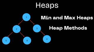 Heaps Explained in Under 2 Minutes | Data Structures & Algorithms