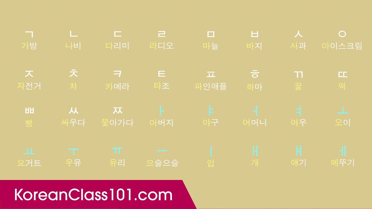 Learn ALL Korean Alphabet in 2 Minutes | HANGUL | How to Read and Write Korean