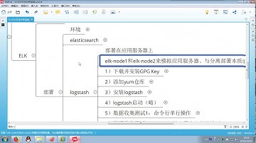 千锋Linux教程：23 ELK开源日志分析平台