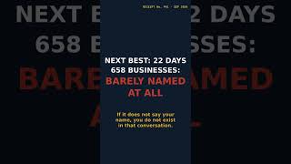 I Tested Perplexity for 30 Days: 1 Mover Won, 658 Lost
