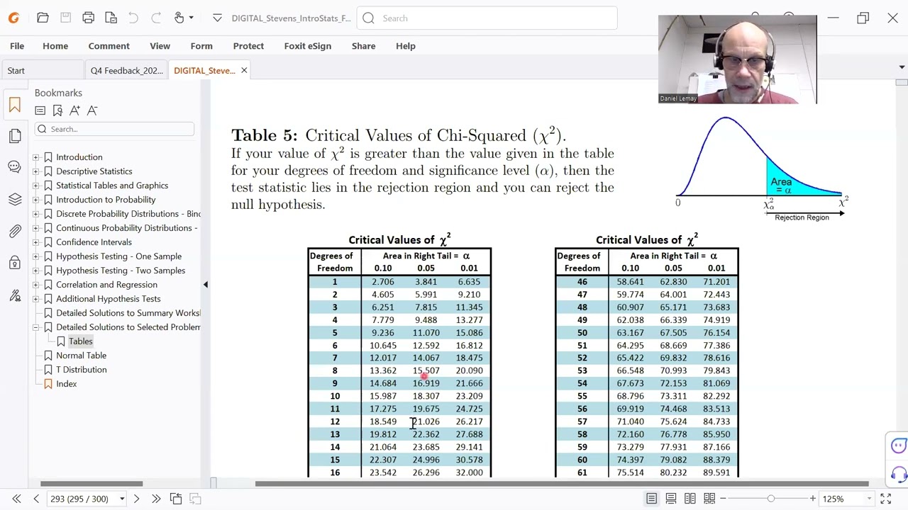 Using the chi-square table to get a critical value of chi-square
