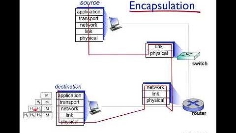 Chapter 1 lecture 5 2 lastpart