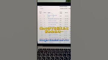 ChatGPTを超えたと言われるAIのGoogle Gemini 1.5 Proがヤバい😳 #chatgpt #AIツール #GoogleGemini #GoogleGeminiAI #shorts