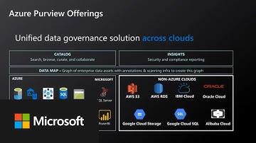 Azure Purview Webinar: Discover Multi Cloud Data in Purview