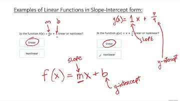 IXL Section S.1 - Identify Linear Functions From Graphs & Equations