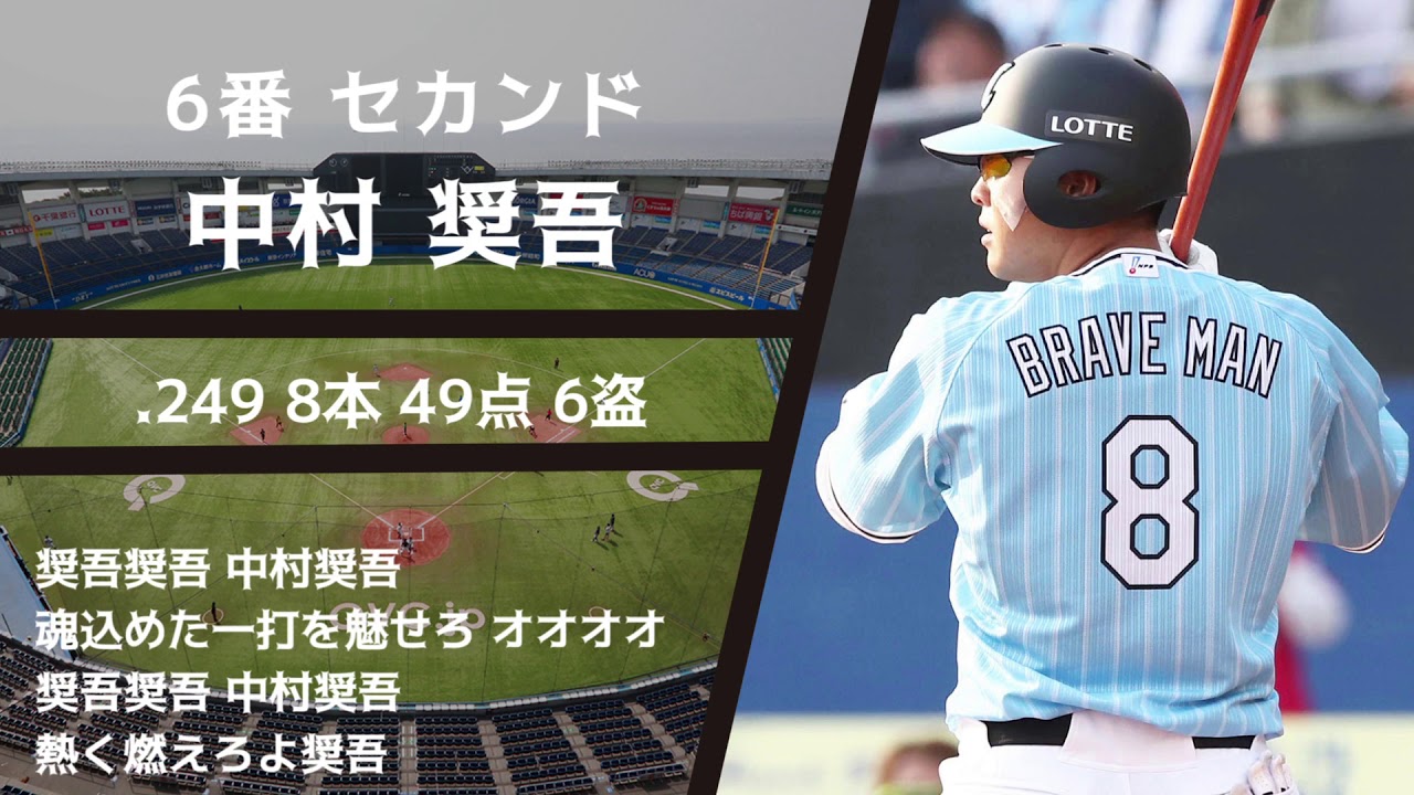 年 千葉ロッテマリーンズ 応援歌 1 9 Youtube