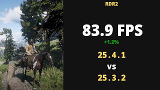 RDR2 FPS Test | Driver 25.4.1 vs 25.3.2 Performance Comparison (RX 5700 Benchmark)
