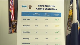 Celebrity Toledo police, mayor announce city's latest crime statistics Wealth