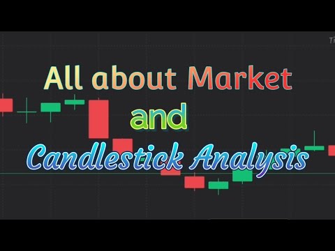 Pembahasan Candlestick : kekuatan candle, sumbu sebagai permintaan harga, pembatalan harga, CtC