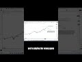 Why You Should NOT Trade Indexes