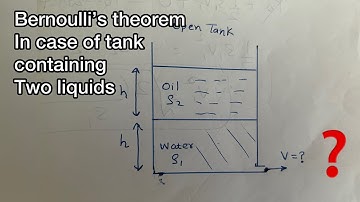 Velocity of efflux in case of two immiscible liquids in a tank