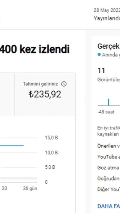 10 Bin İzlenmeye Kaç Tl Kazandım