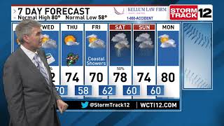 Les Still Is Tracking Sun And Some Clouds To Start The Workweek