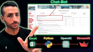 How to Use OpenAI