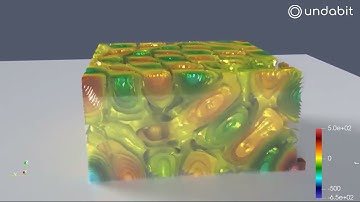 FDTD-FEM implementation for 3D Cavity Acoustics in FEniCSx