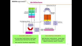 EEE342-MP-3b: The Programming Model, FLAGS, Real and Protected Modes Profile