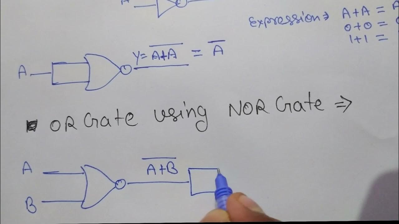 Nor GATE as a Universal Gate | Universal Logic Gates | CSE GYAN in ...