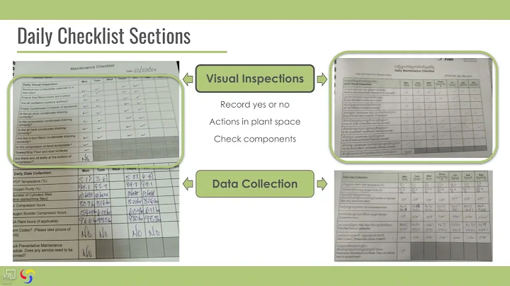 PSA Plant Maintenance and Operations: Introduction to the Daily Checklist (2/7)