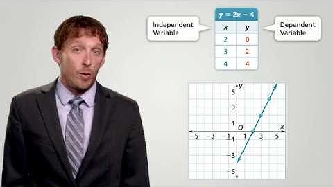 enVisionmath2.0 Professional Development - Represent and Solve Equations and Inequalities
