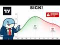 How to Use the Yield Curve on TradingView