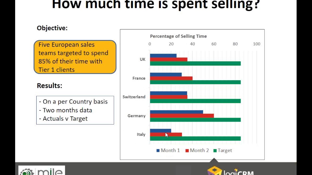 Questions Which Keep Business Leaders Awake at Night! | Mike Driver