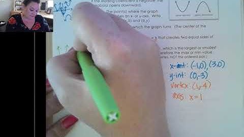 3.3A Analyzing Graphs of Quadratic Functions