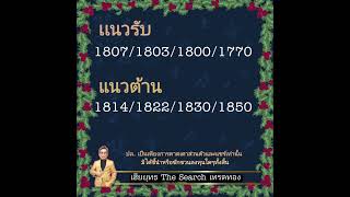 เดากราฟทองคำ วันที่ 28 ธค 64