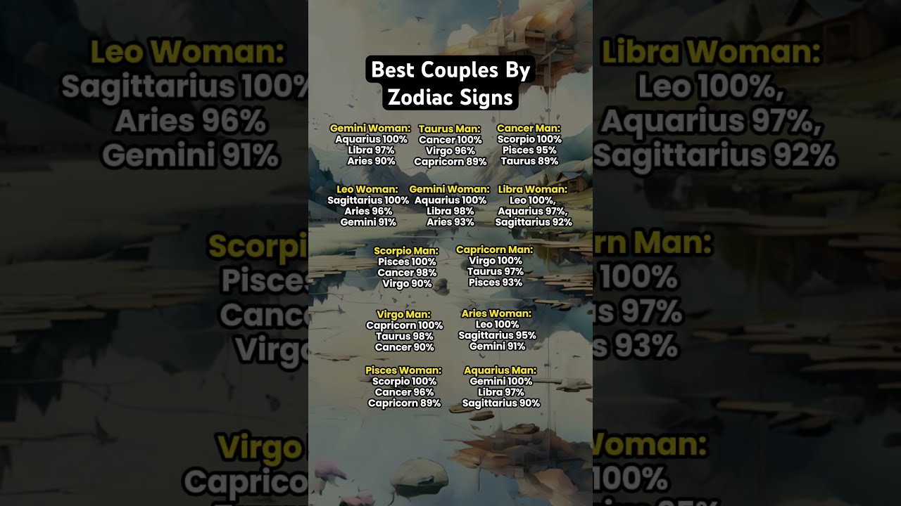 Discover Your Perfect Match Based On Zodiac Sign