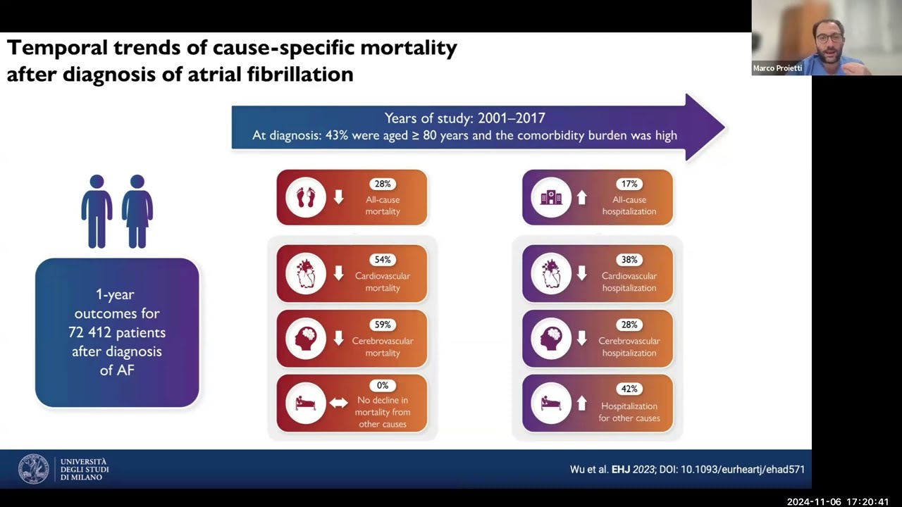 GIS4Plus - Update sulla fibrillazione atriale nel 2024: oltre il rischio tromboembolico