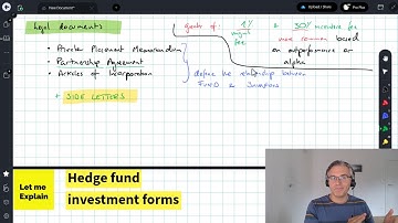 Hedge fund investment forms (for the CFA Level 1 exam)