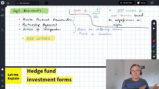 Hedge fund investment forms (for the CFA Level 1 exam) Profile