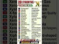 Synonyms Starting with X