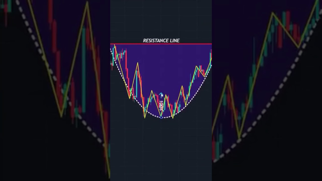 📈 Trade smarter, not harder! Let AI handle the charts while you enjoy the profits.