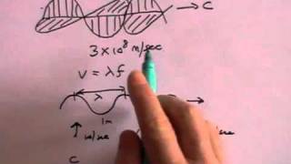 Blackbody radiation and the UV Catastrophe - Part 1 of 3